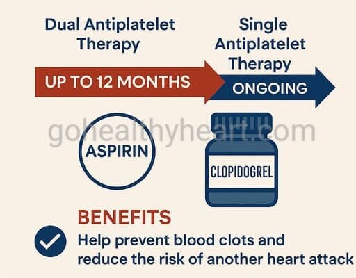 Blood Thinners After Heart Attack: Life-Saving Facts Revealed! Infographic explaining blood thinners after heart attack for Indian patients
